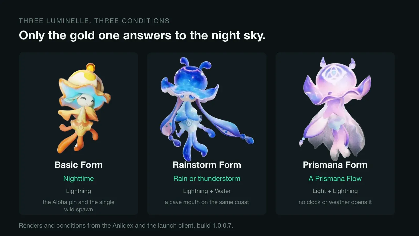 The three Luminelle forms in Aniimo side by side, the gold Basic Form under Nighttime, the blue Rainstorm Form under rain or thunderstorm and the pink Prismana Form