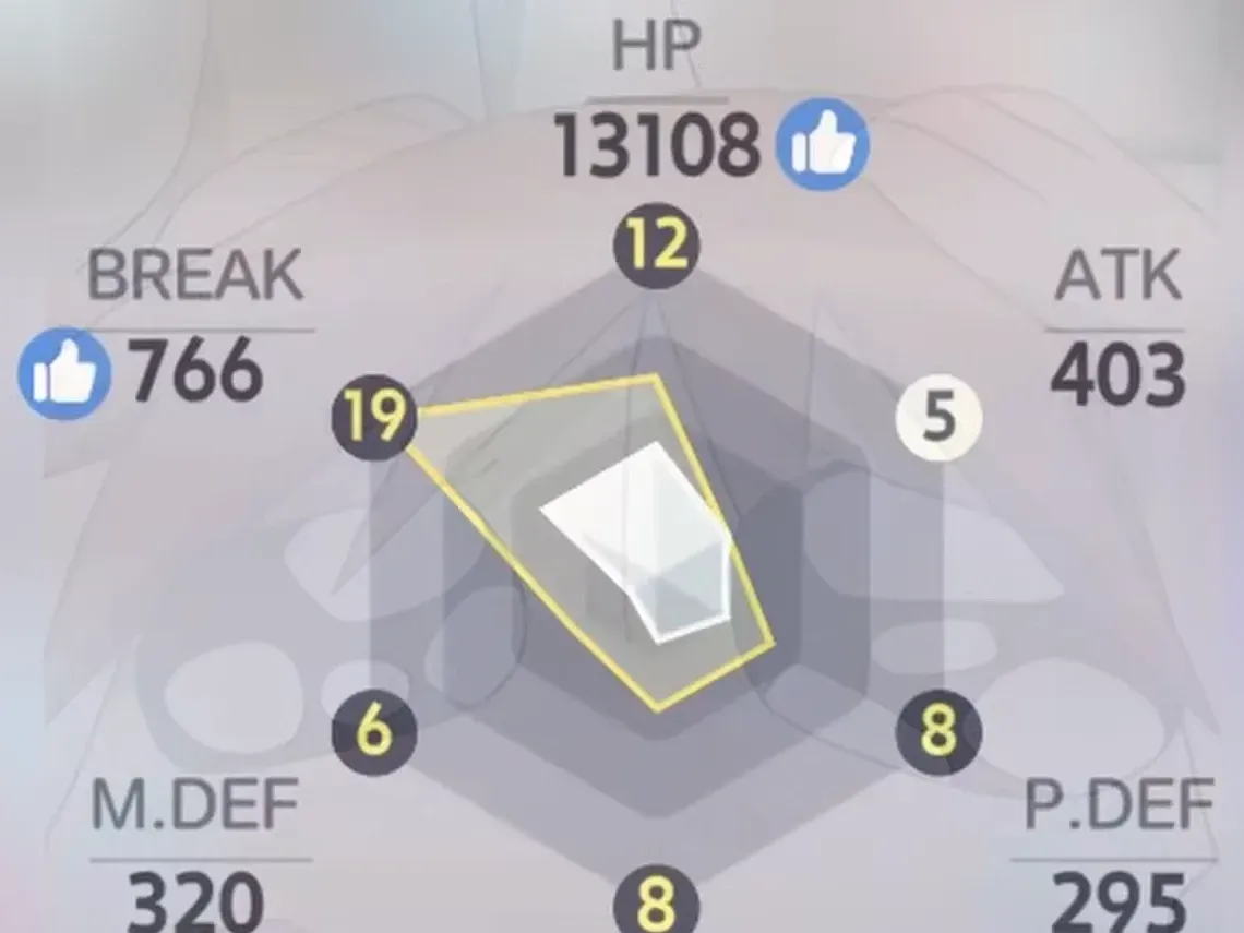 Radar de stats de l’éveil de talent dans Aniimo : PV 13108 au potentiel 12, RUPTURE 766 à 19, ATQ 403 à 5, DÉF.P 295 et DÉF.M 320