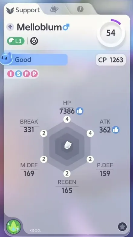 Melloblum stat panel in Aniimo at level 54, Good Potential, with ATK 362, a support whose ATK feeds its ultimate’s Crit Damage
