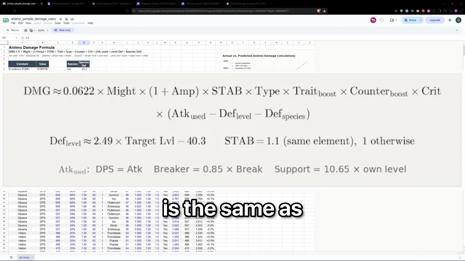 Aniimo damage spreadsheet formula: DMG about 0.0622 x Might x (1 + Amp) x STAB x Type x Crit, STAB = 1.1, Breaker = 0.85 x Break, Support = 10.65 x own level