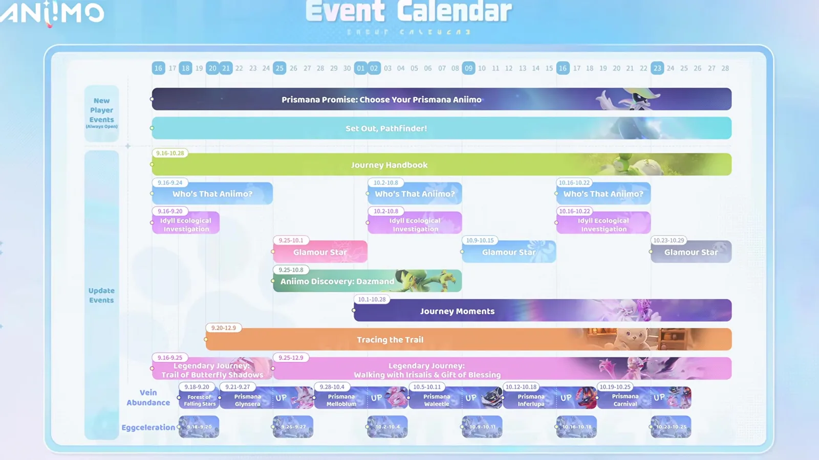 Aniimo’s official Event Calendar timeline from 16 September to 28 October, with Prismana Promise and Set Out, Pathfinder! marked always open above dated bars for Journey Handbook, three runs of Who’s That Aniimo?, three of Idyll Ecological Investigation, three of Glamour Star, Aniimo Discovery: Dazmand, Journey Moments, Tracing the Trail, two Legendary Journey chapters, six Vein Abundance segments and six Eggceleration weekends