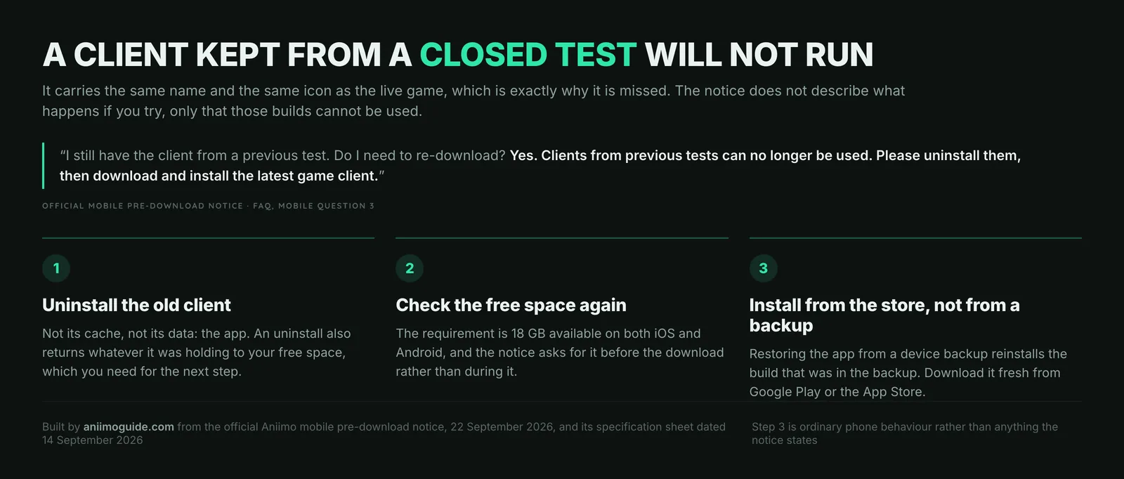 Aniimo closed test client card quoting the notice on uninstalling old builds, with the three-step order of uninstall, check free space and install from the store