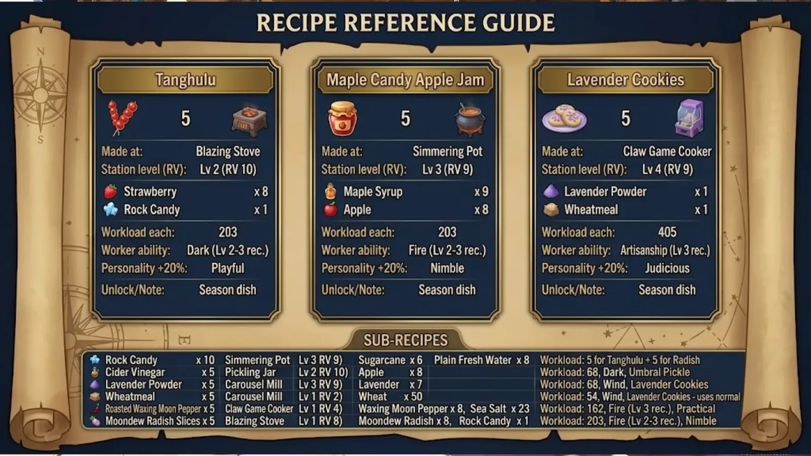 LayZeeAussie’s Aniimo Recipe Reference Guide chart for Tanghulu, Maple Candy Apple Jam and Lavender Cookies, with stations, ingredients, workloads and the six sub-recipes