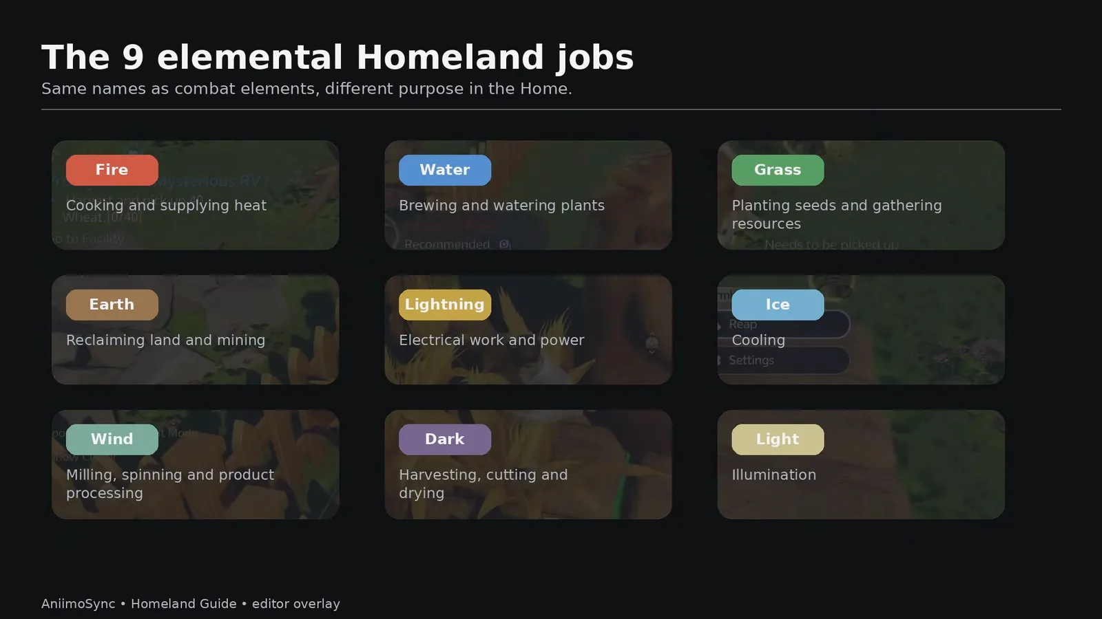 The nine elemental Homeland jobs: Fire, Water, Grass, Earth, Lightning, Ice, Wind, Dark and Light, with what each covers