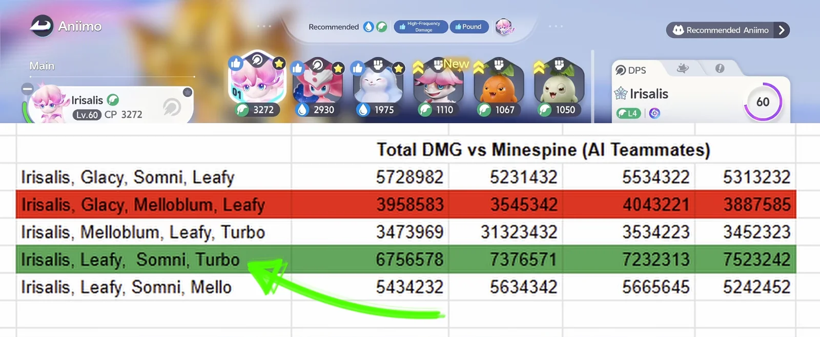 Aniimo Irisalis squad test sheet, Total DMG vs Minespine with AI Teammates, five squads over four runs, Irisalis, Leafy, Somni, Turbo highlighted in green