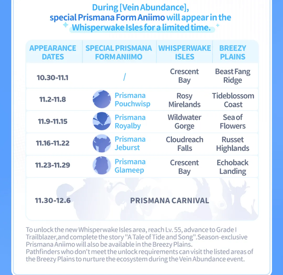 Aniimo Vein Abundance schedule from the official preview: Prismana Pouchwisp, Royalby, Jeburst and Glameep by week, with a Whisperwake Isles and a Breezy Plains area each