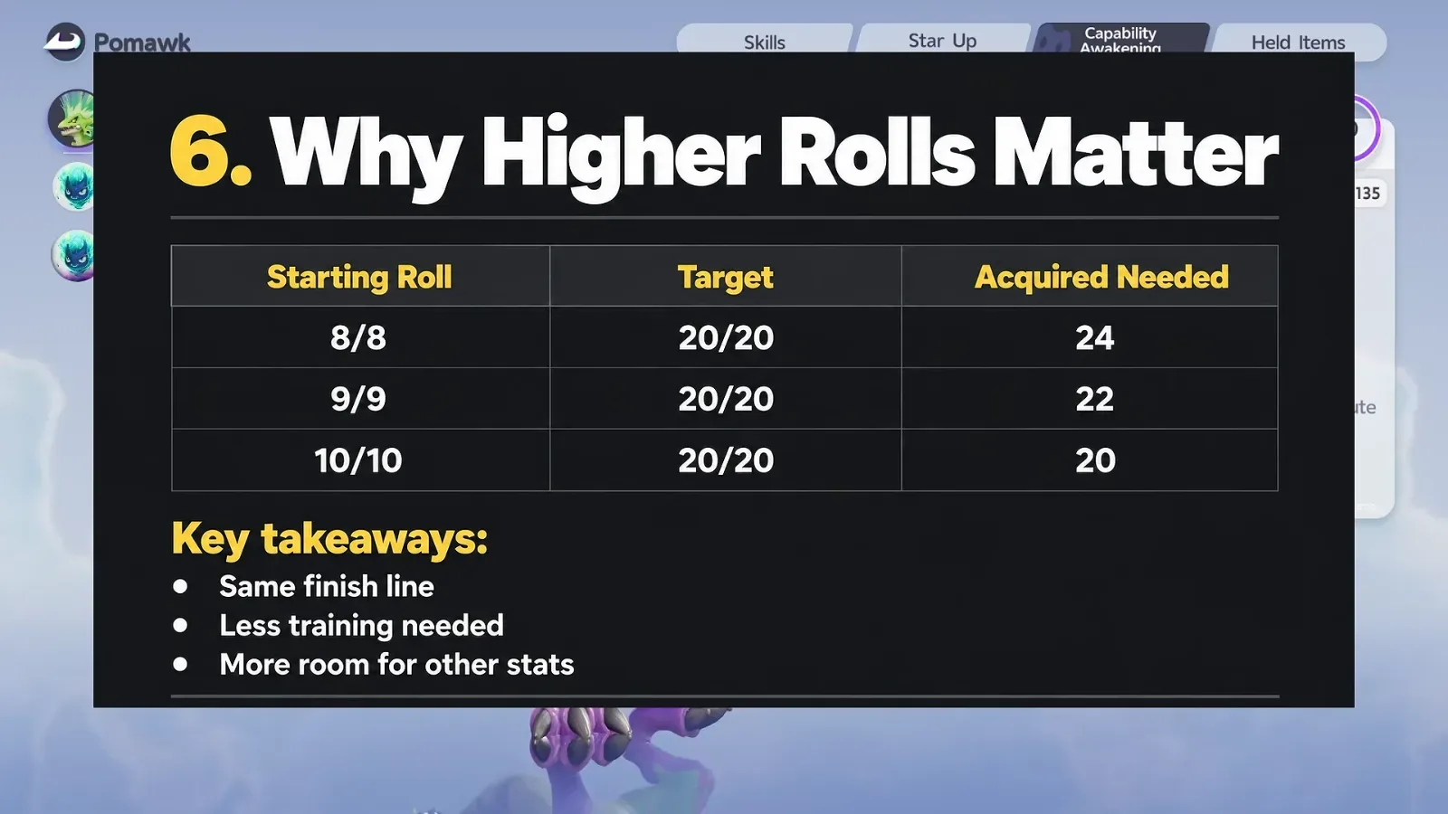 AniimoSync’s Aniimo table, Why Higher Rolls Matter: to reach 20/20 an 8/8 needs 24 Acquired Potential, a 9/9 needs 22 and a 10/10 needs 20