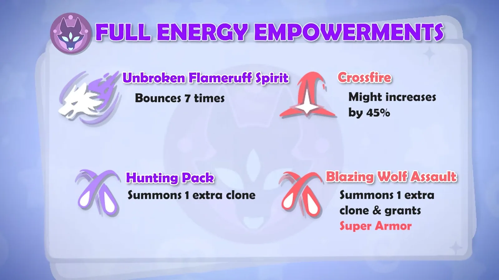 Not the Main Character’s Aniimo Full Energy Empowerments card for Inferlupa: Unbroken Flameruff Spirit bounces 7 times, Crossfire Might up 45%, extra clones