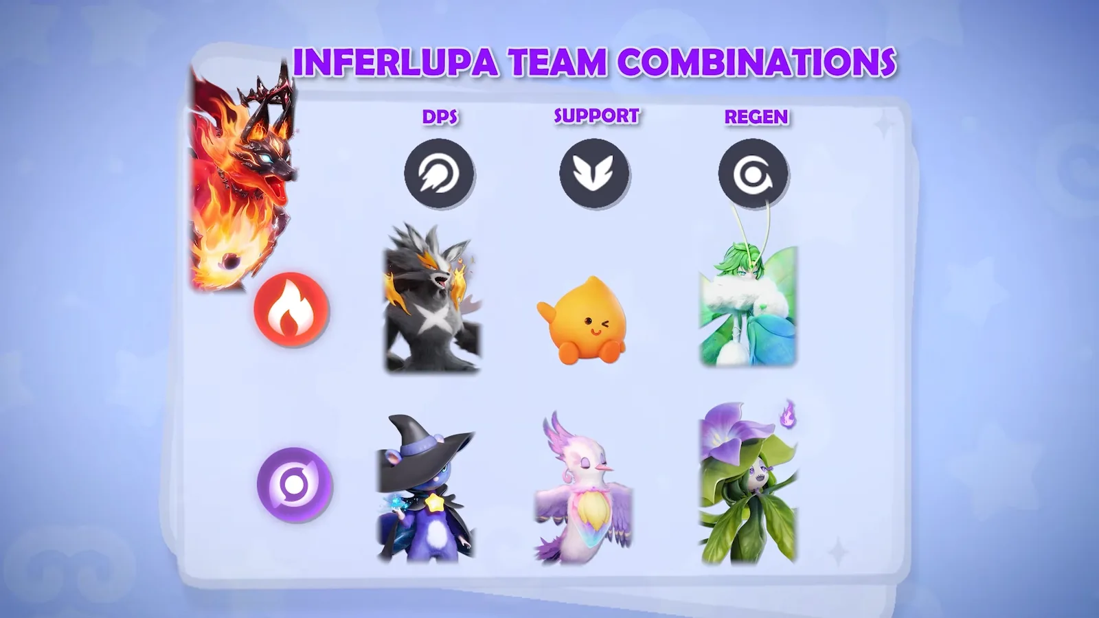 Not the Main Character’s Aniimo Inferlupa squad card: Fire row Scorchhowl, Sparkelf, Somniwing; Dark row Stellarys, Fragrancier, Hexxin, under DPS, Support and Regen