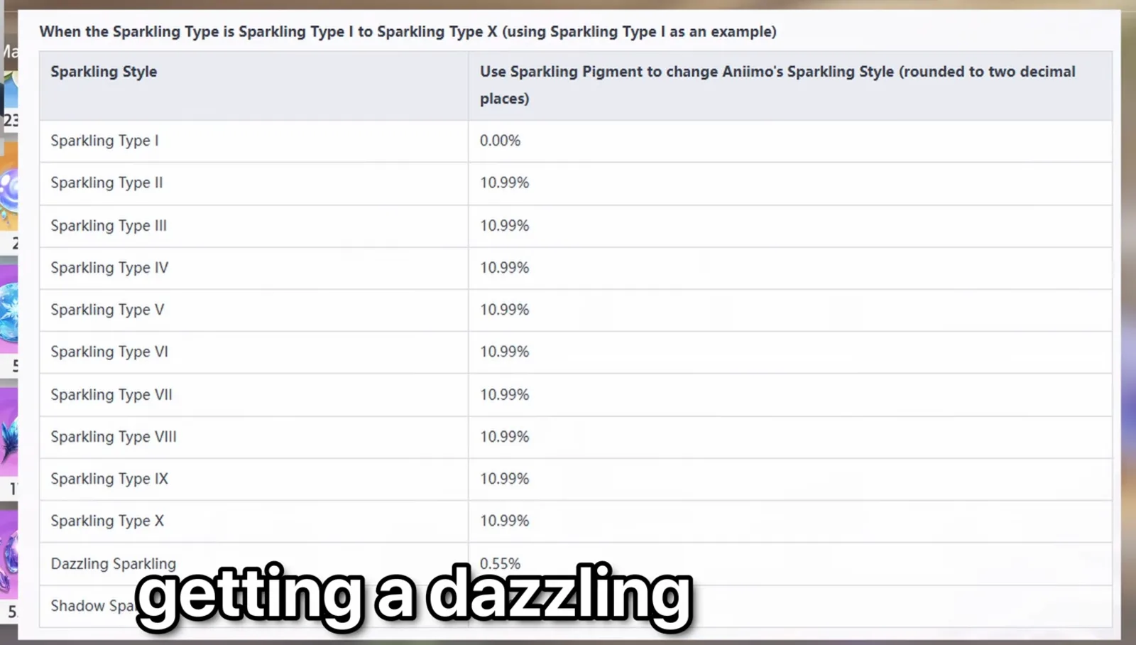 Aniimo Sparkling Pigment probability table using Type I as the example: Type I 0.00%, Types II to X 10.99% each, Dazzling Sparkling 0.55%
