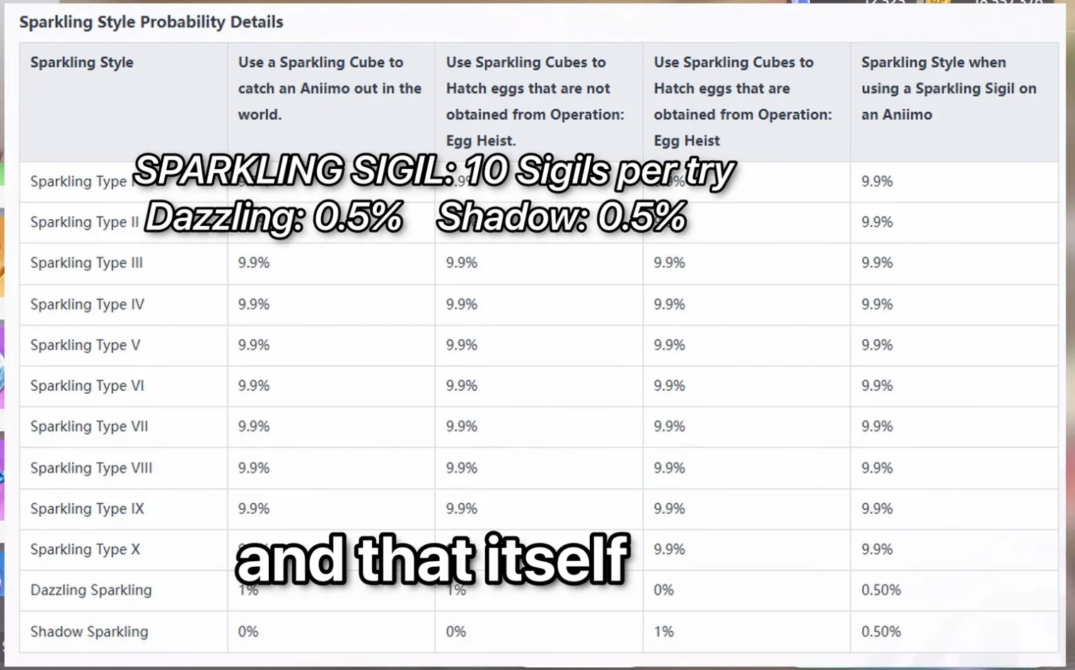 Aniimo Sparkling Style Probability Details table: Cube on a wild catch 1% Dazzling, Cube on an Egg Heist egg 1% Shadow, Sparkling Sigil 0.50% each
