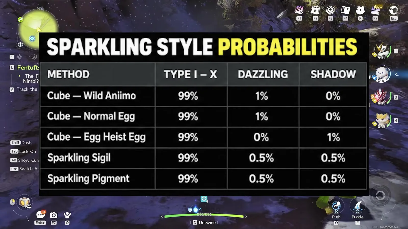 Aniimo Sparkling Style Probabilities table: Cube on a wild Aniimo, Cube on a normal egg, Cube on an Egg Heist egg, Sparkling Sigil and Sparkling Pigment against Type I to X, Dazzling and Shadow